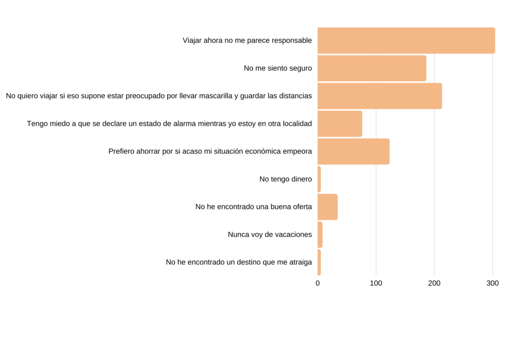 por que los españoles no nos hemos ido de vacaciones